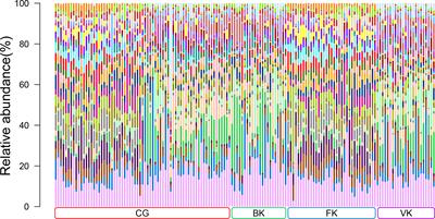 Profiling of the Conjunctival Bacterial Microbiota Reveals the Feasibility of Utilizing a Microbiome-Based Machine Learning Model to Differentially Diagnose Microbial Keratitis and the Core Components of the Conjunctival Bacterial Interaction Network